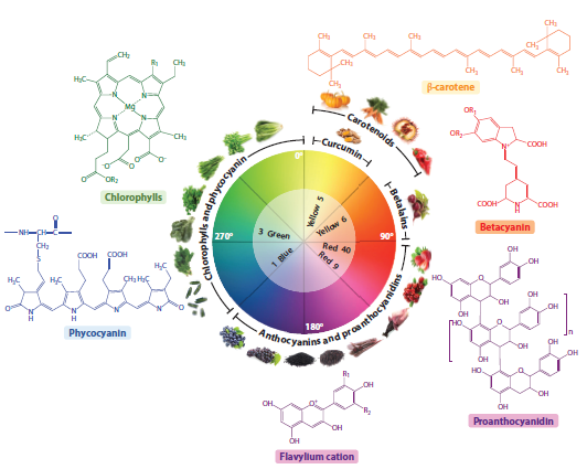 FoodRGB phycocayanins in frozen foods